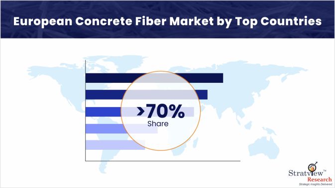 European-Concrete-Fiber-Market-Regional-Analysis